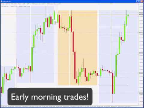Hector deville london open breakout forex strategy