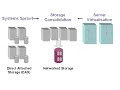 storage