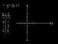 Algebra: graphing lines 1
