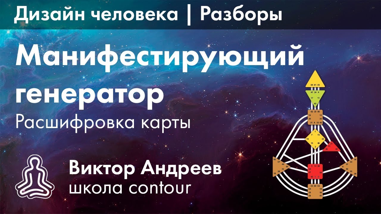 Авторитет дизайн человека Авторитет дизайн человека