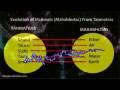 Samkhya The Metaphysics Of Samkhya | RM. Samkhya The Metaphysics Of Samkhya | RM.