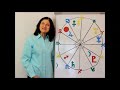 VIRGO JULY 2014 - Astrology Forecast - Barbara Goldsmith
