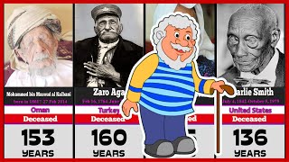 Oldest People In The World History, Unverified Centenarians 130 Years
