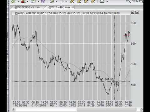 stock commodity trading software tutorial