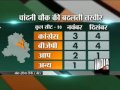 India TV-C Voter survey predicts hung Delhi assembly, BJP 29, Congress 27, AAP 10 Part 1 India TV-C Voter survey predicts hung Delhi assembly, BJP 29, Congress 27, AAP 10 Part 1