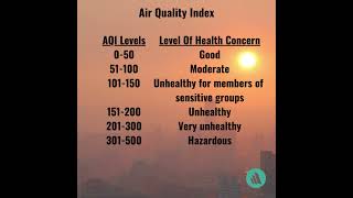 Air Quality Index Air Pollution Merck Manual Consumer Version