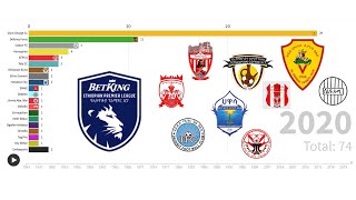 Ethiopian Premier League Winners 1944 - 2021 Ethiopian Football Champions Ethio Footy
