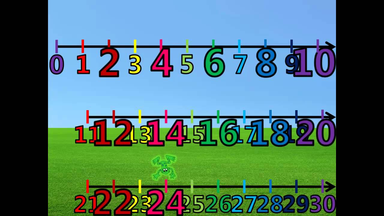 More Skip Counting by 2's (1-30) on the Number Line with Froggy - YouTube