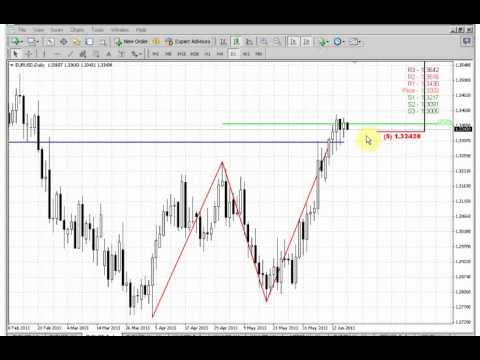 forexpeacearmy-sive-morten-eur-daily-180613.html