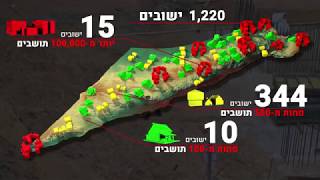 גלובס TV - ועידת הנדל"ן