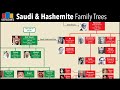 Saudi Arabian & Hashemite (Jordanian) Royal Family Trees