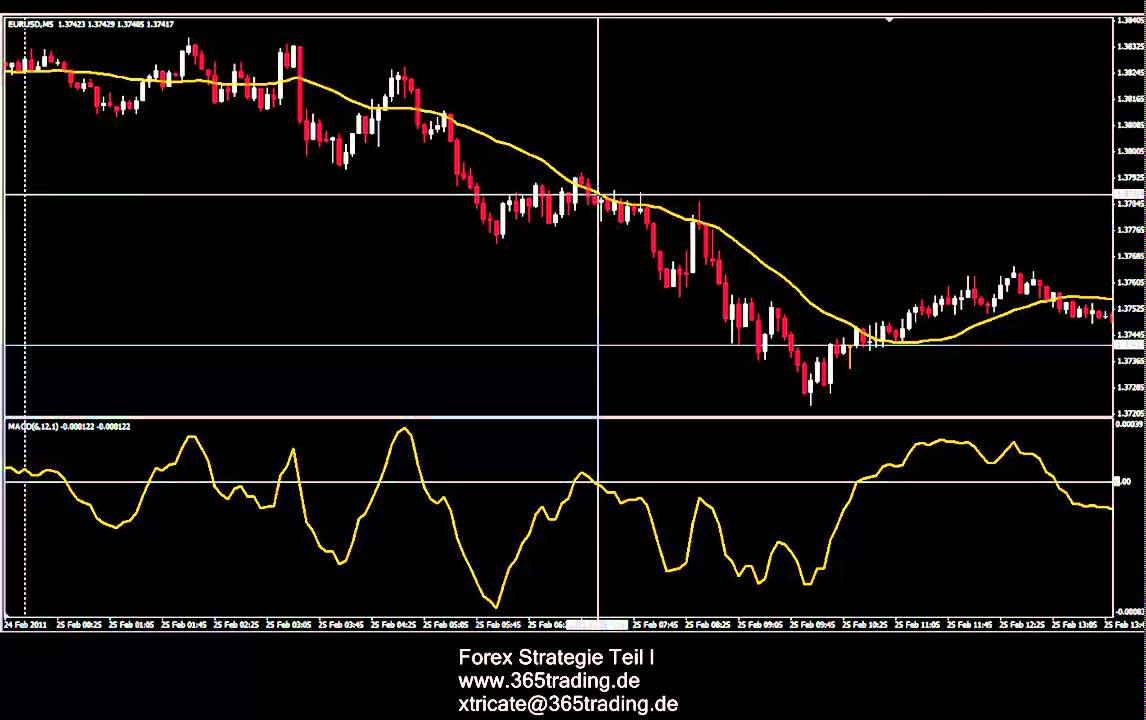Erfolgreiche forex handelsstrategien