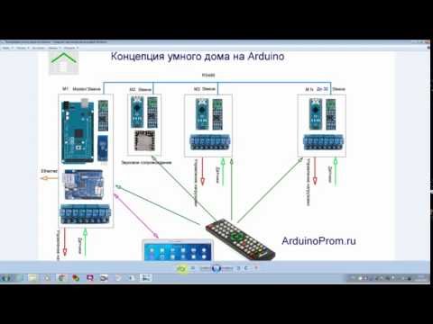 Как сделать умный дом на ардуино Как сделать умный дом на ардуино