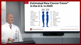 CancerWise Smart Talk on Breast Cancer: Brian J. O’Hea, MD