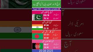Today Currency Exchange Rate