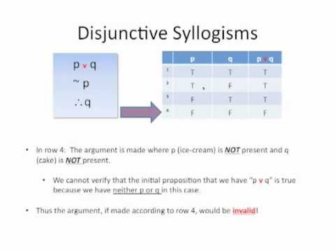 Syllogism - Syllogism Syllogism - Syllogism