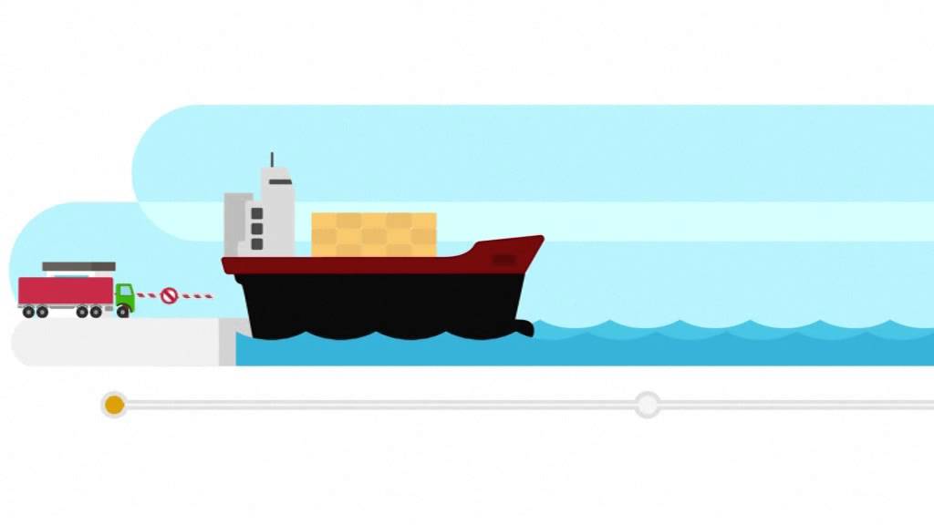 Trade control and expert system (traces)