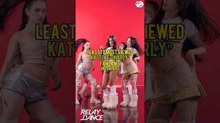 Least To Most Viewed Katseye Gnarly Fancams In 24 Hours