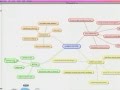 ¡¡Mapas Mentales!! O de cómo provocar un huracán de creatividad :) Cap. 30