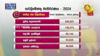 Preferential Votes - Mathara
