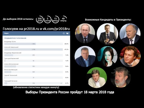 Результаты президентских выборов США 2018 года Результаты президентских выборов США 2018 года