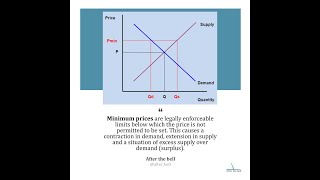 Minimum Price