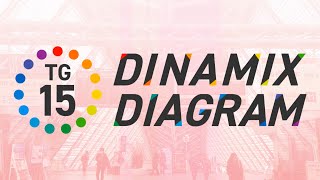 合作Dinamix Diagram