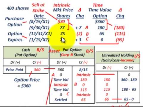 Why are stock index futures and options called derivatives