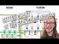 The 62 Fundamental Quantum Particle Chart