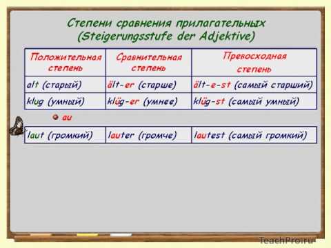 Курс для самостоятельного изучения немецкий язык Курс для самостоятельного изучения немецкий язык