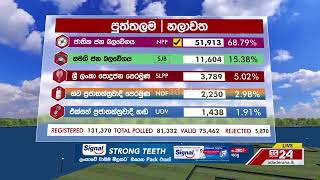 Polling Division : Chilaw