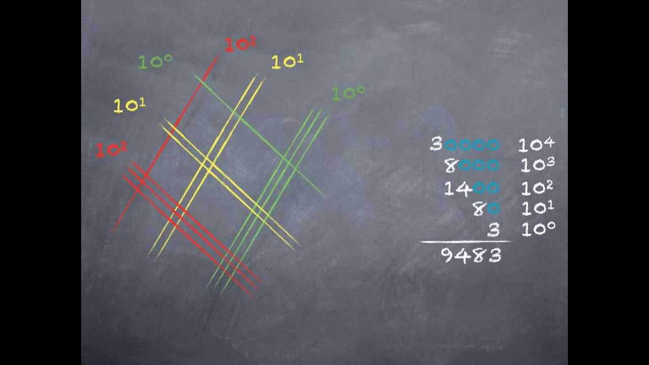 How Japanese School Children Learn to Multiply - YouTube