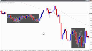 Forex stop run reversal