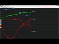 XtremeScope