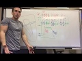 Heart Muscle (myocardium) Action Potential | Cardiology