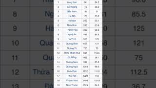 Hành Trình Quốc Lộ 1A