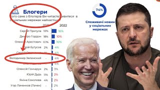 Американцы Унизили Зелю! Теперь Ты Просто Блогер