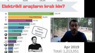 Tesla Ve Elektrikli Araçların 2011-2019 Abd Satış Grafiği I Tesla Açık Ara Lider I Hayırlı Bayramlar