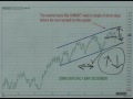 12/01/09 S&P Emini & Futures Recommendations