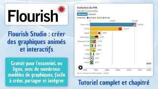 Tutoriel - Flourish Studio Graphiques Animés Interactifs Complet Et Chapitré