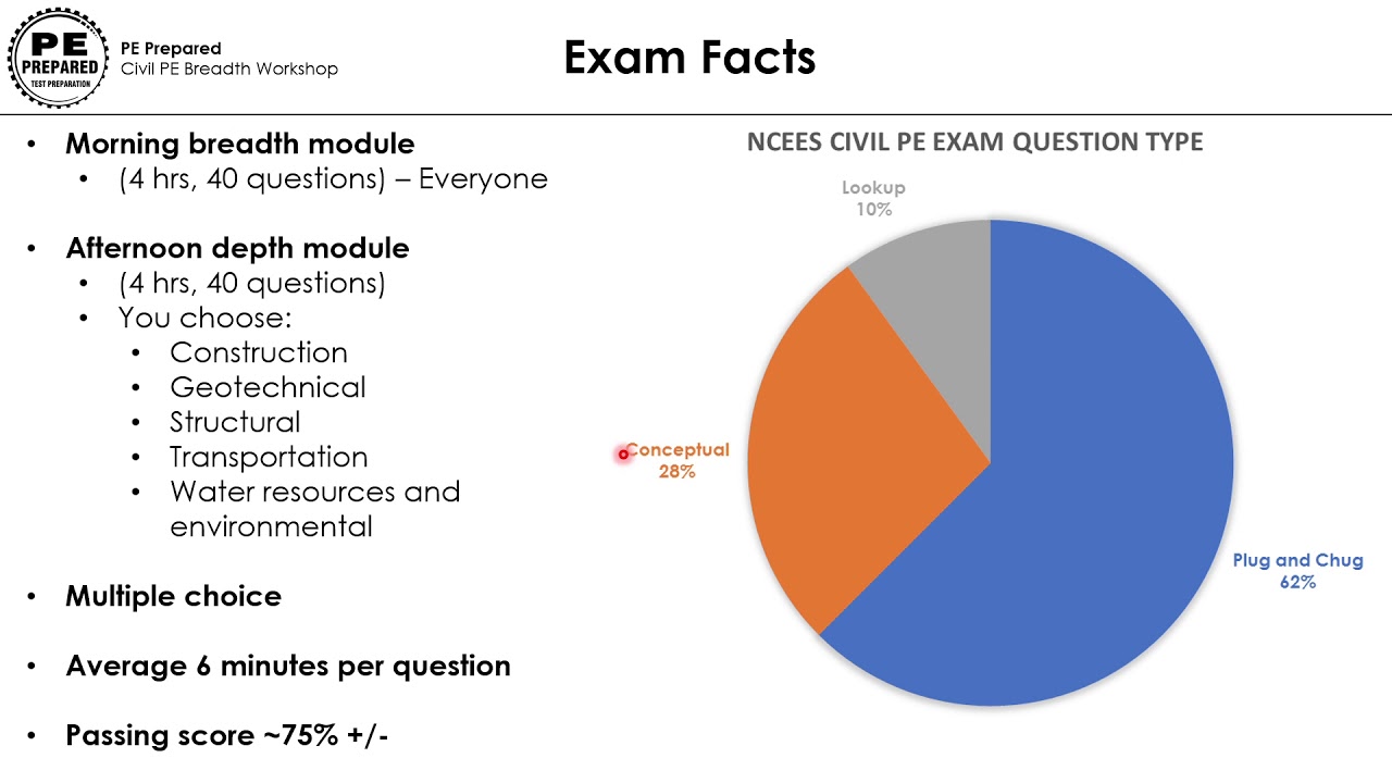 Civil PE Breadth Workshop