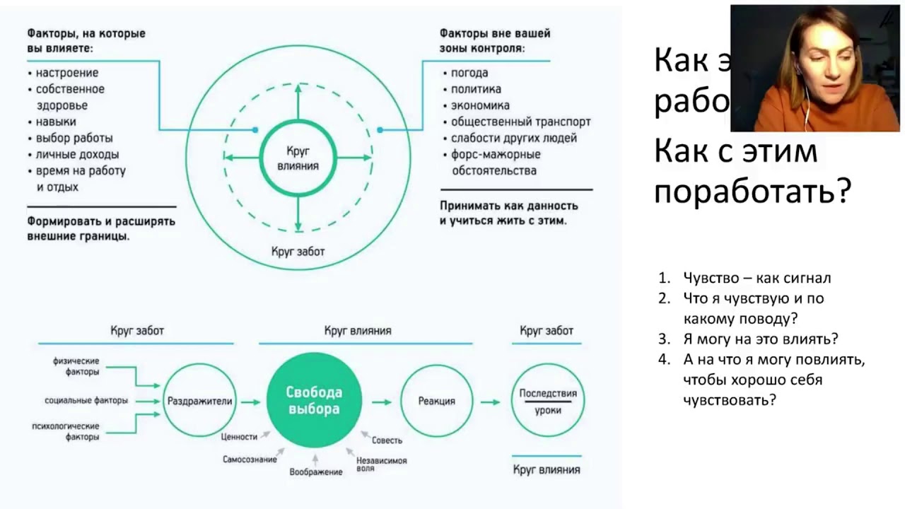 Как Порно Влияет На Вас Популярная Психология