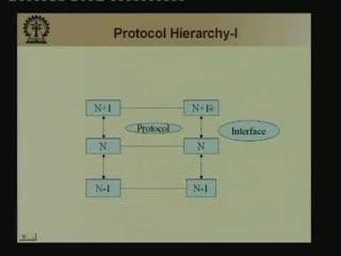 Reference Architecture on Learn And Talk About Reference Models  Enterprise Architecture