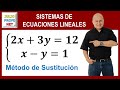 SISTEMA DE ECUACIONES LINEALES 2×2 POR MÉTODO DE SUSTITUCIÓN - Ejercicio 1