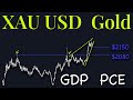 XAuUSD Gold Technical Analysis 25 to 29 March 2024