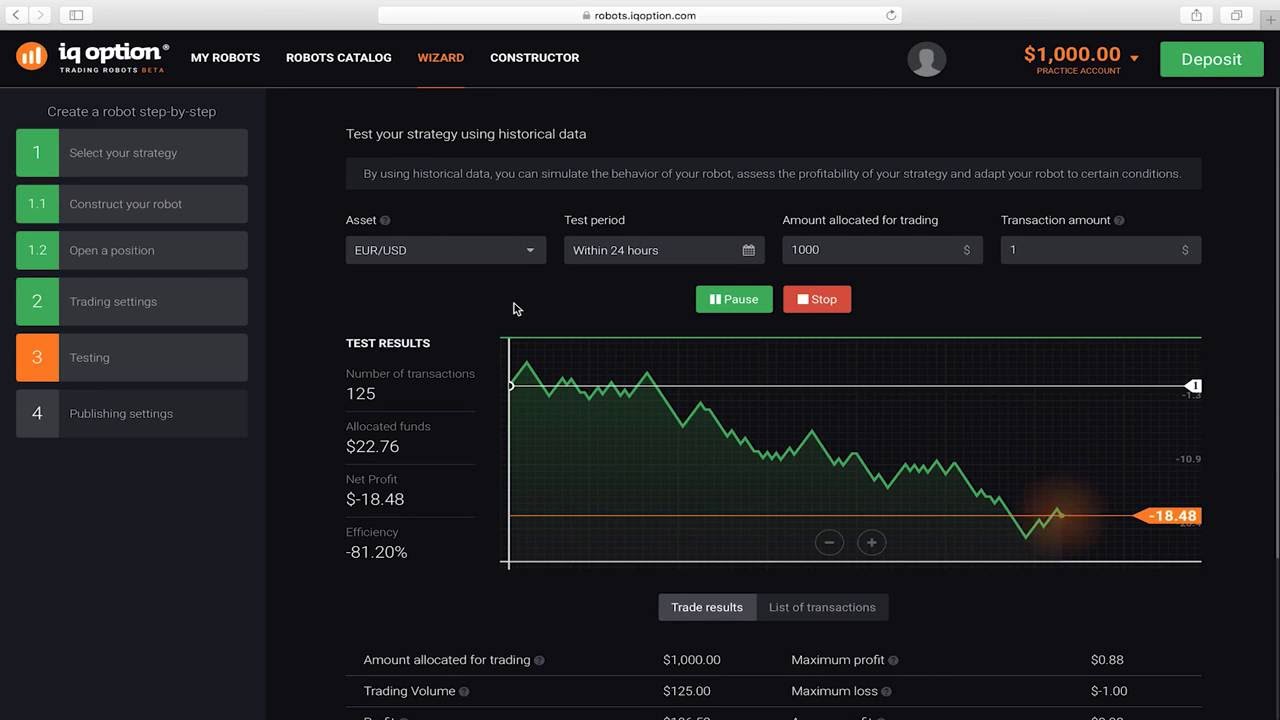 Бинарные Опционы Tradelikeapro