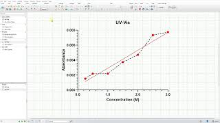 Prism - Graphpad Arayüzü Ve Xy Tipi Çizgi Grafik Çizimi