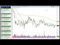 Stock pick video for April 19, 2012 ($UA, $EL, $RTI)