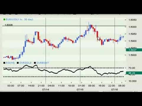 forex trading links bow