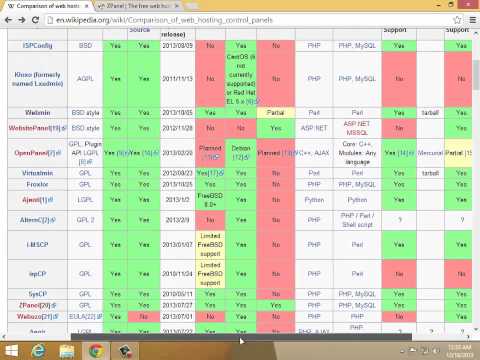 Video web hosting control panel comparison